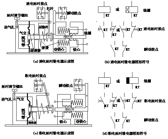 继电器与振动筛除尘器设计案例