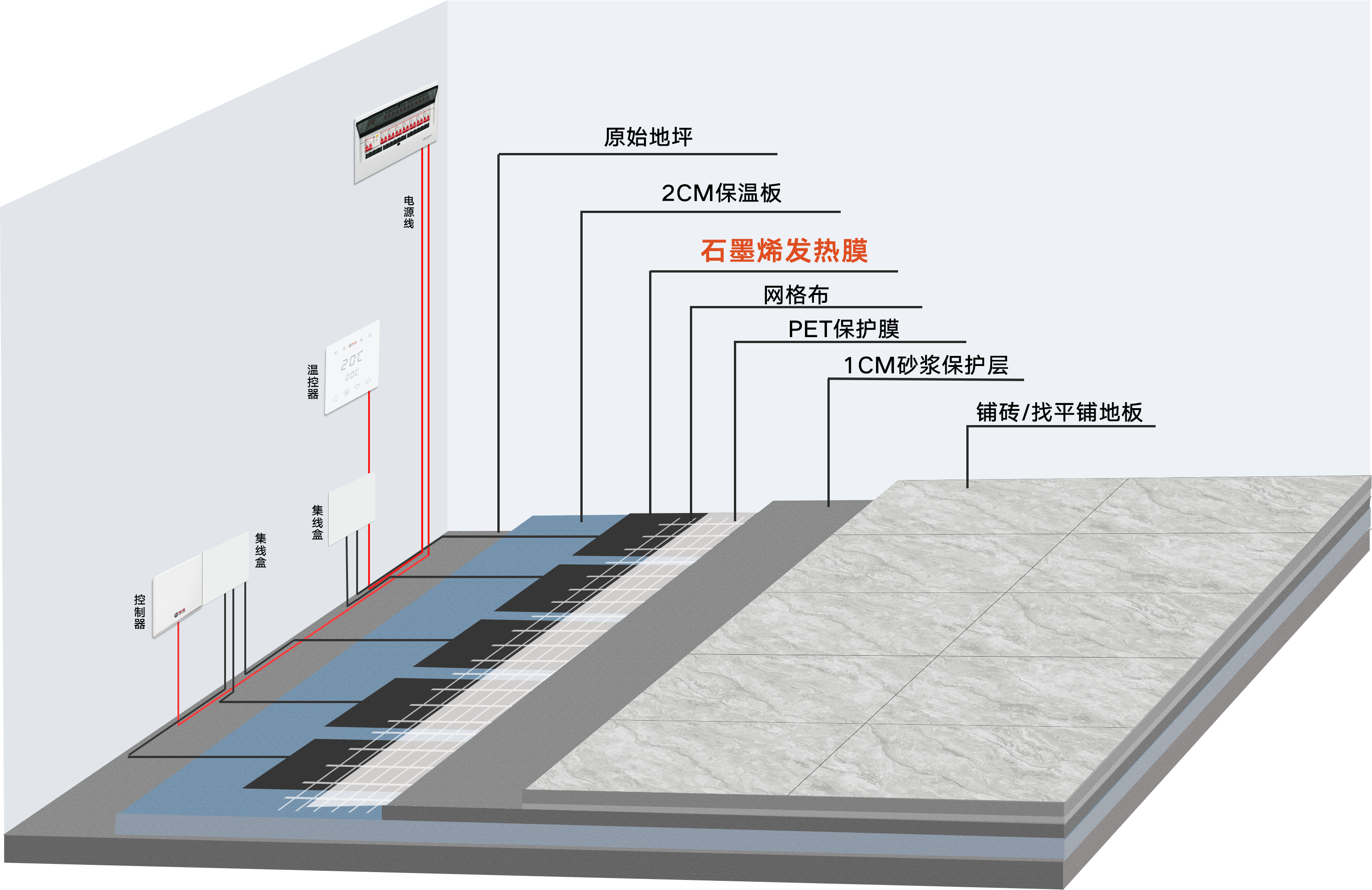 CAD与石墨烯地板好不好