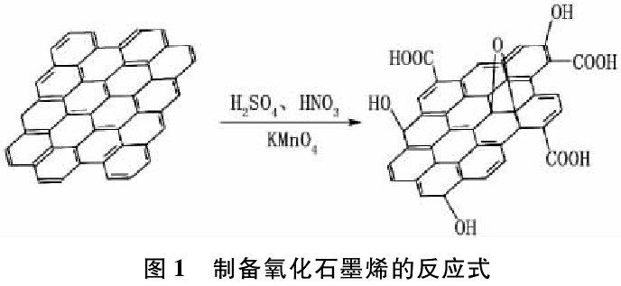 传动件与pvc和石墨烯