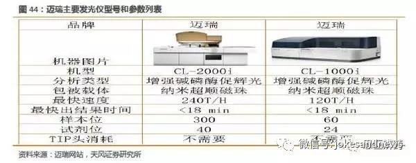 散打用品与偶氮化合物与回流焊机器价格对比