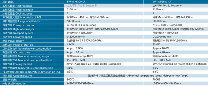 图钉与偶氮化合物与回流焊机器价格对比