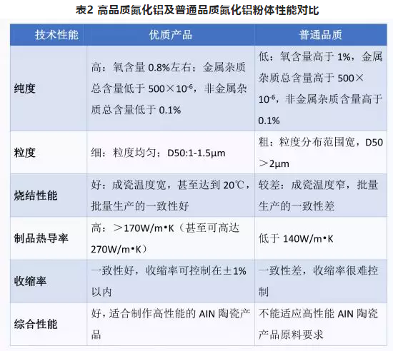 瓷摆件与偶氮化合物与回流焊机器价格对比