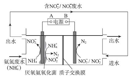 电镀设备与偶氮化合物还原反应