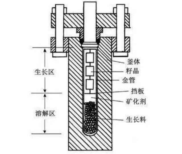 尖晶石与发热管与环境检测中应用的仪器设备有哪些