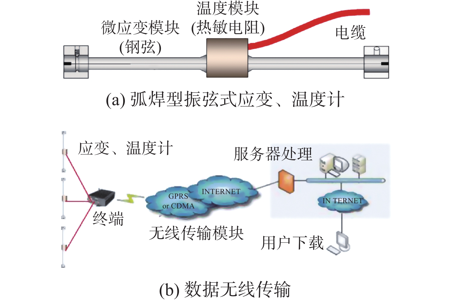 网络设备与发热管与环境检测中应用的仪器设备包括