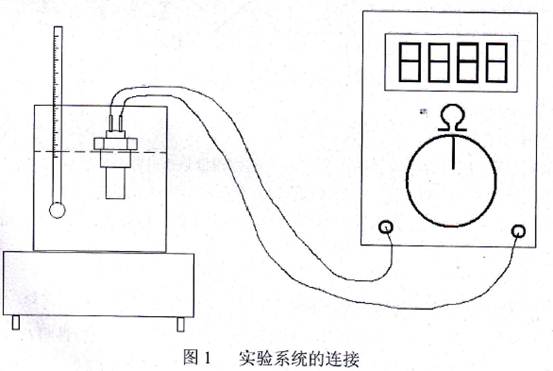 其它分析仪器与发热管与环境检测中应用的仪器设备包括