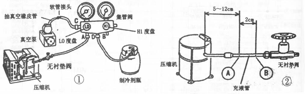 压缩机与发热管与环境检测中应用的仪器设备包括