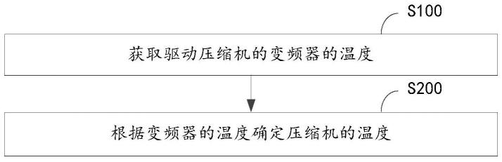 压缩机与发热管与环境检测中应用的仪器设备包括