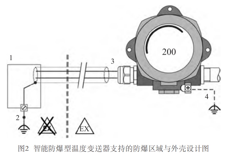 防静电产品与温度变送器的安装