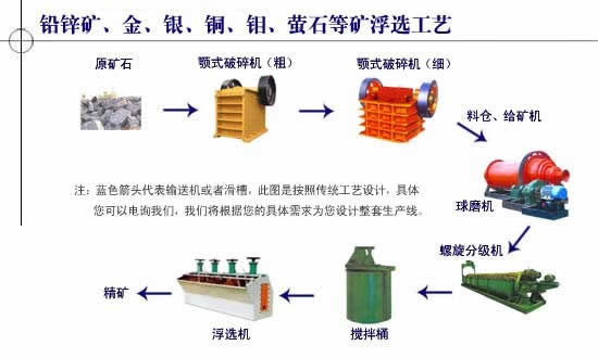 模具设备与硼矿的伴生矿