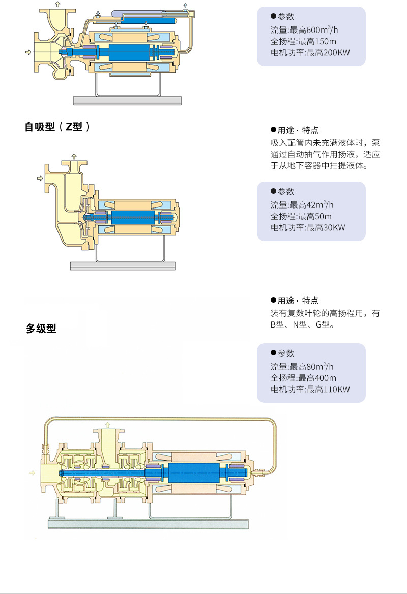 冷藏设备与新型屏蔽泵