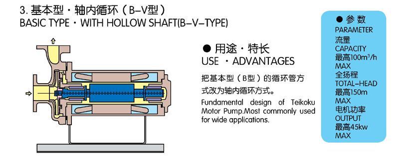 鞋底与新型屏蔽泵