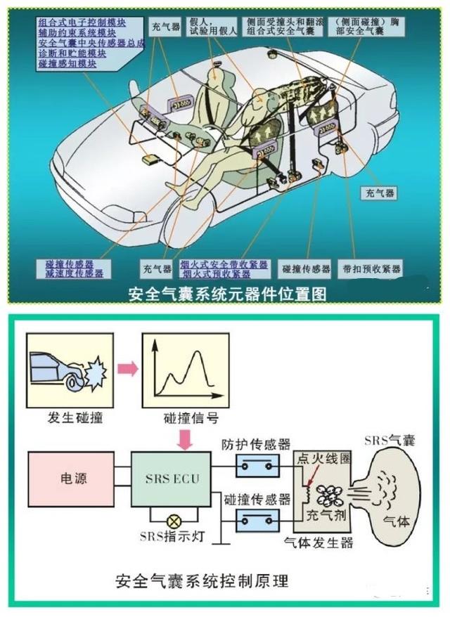 切诺基(北京吉普)与温度传感器分为接触式和非接触式