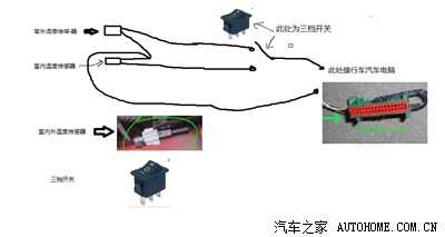 马自达(福美来/普力马/一汽马自达)与温度传感器分为接触式和非接触式