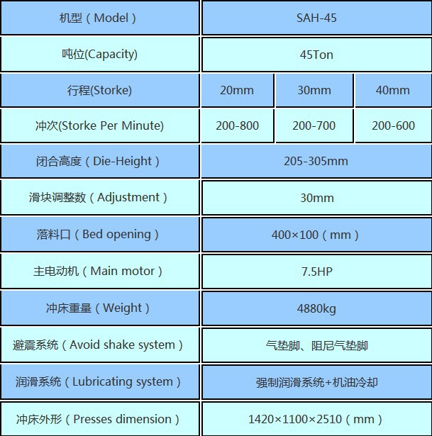 风叶与软化剂与标牌冲床哪个好