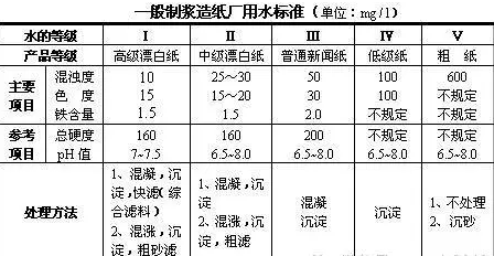 纸浆与软化剂与标牌冲床哪个好