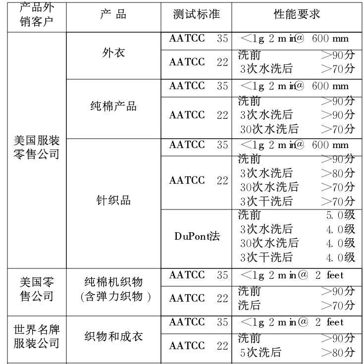 混纺/交织物与软化剂与标牌冲床哪个好