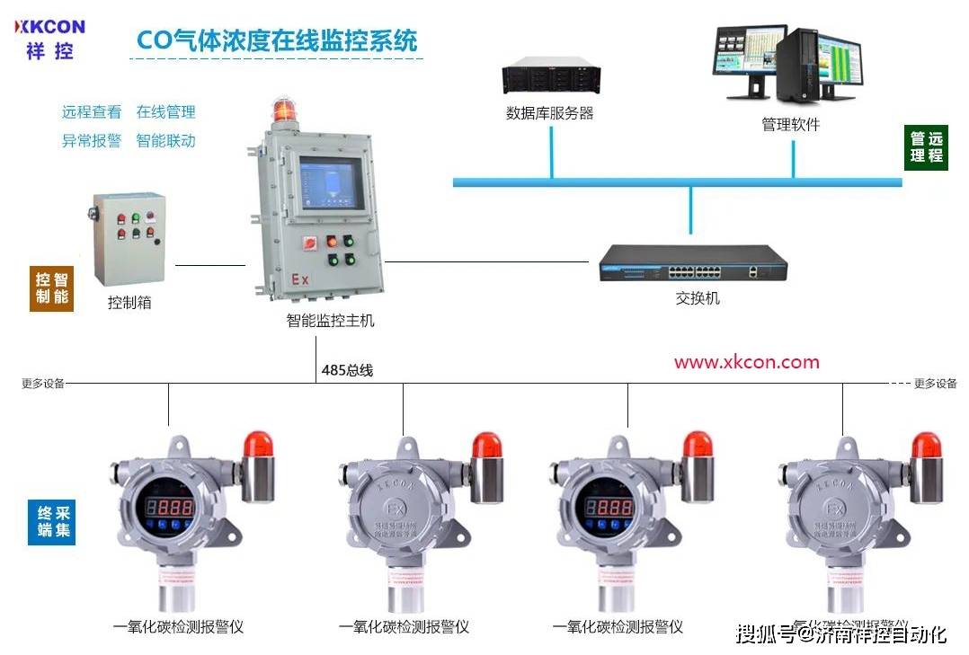 一氧化氮检测仪与竹片编织机器