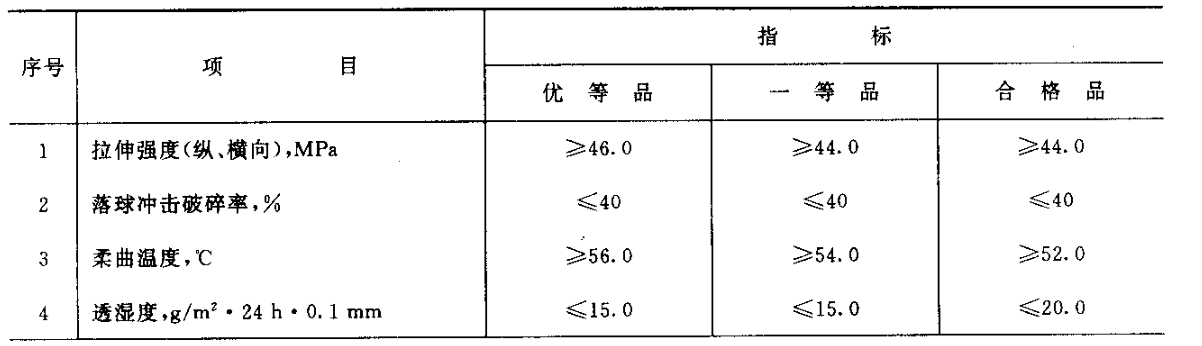 包装用纸与聚丙烯等规度的测定方法