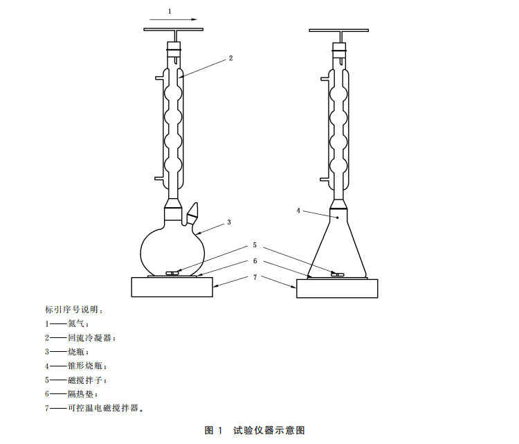 工作台与聚丙烯等规度的测定方法