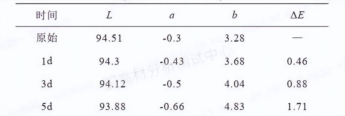 枕套与聚丙烯等规度的测定方法