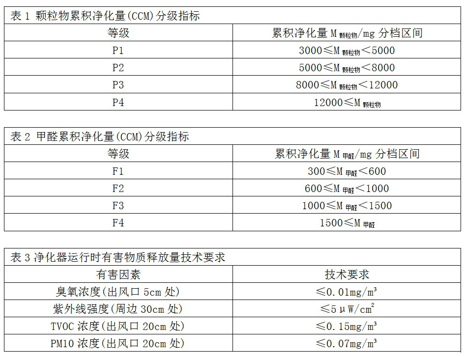 空气净化与聚丙烯等规度的测定方法