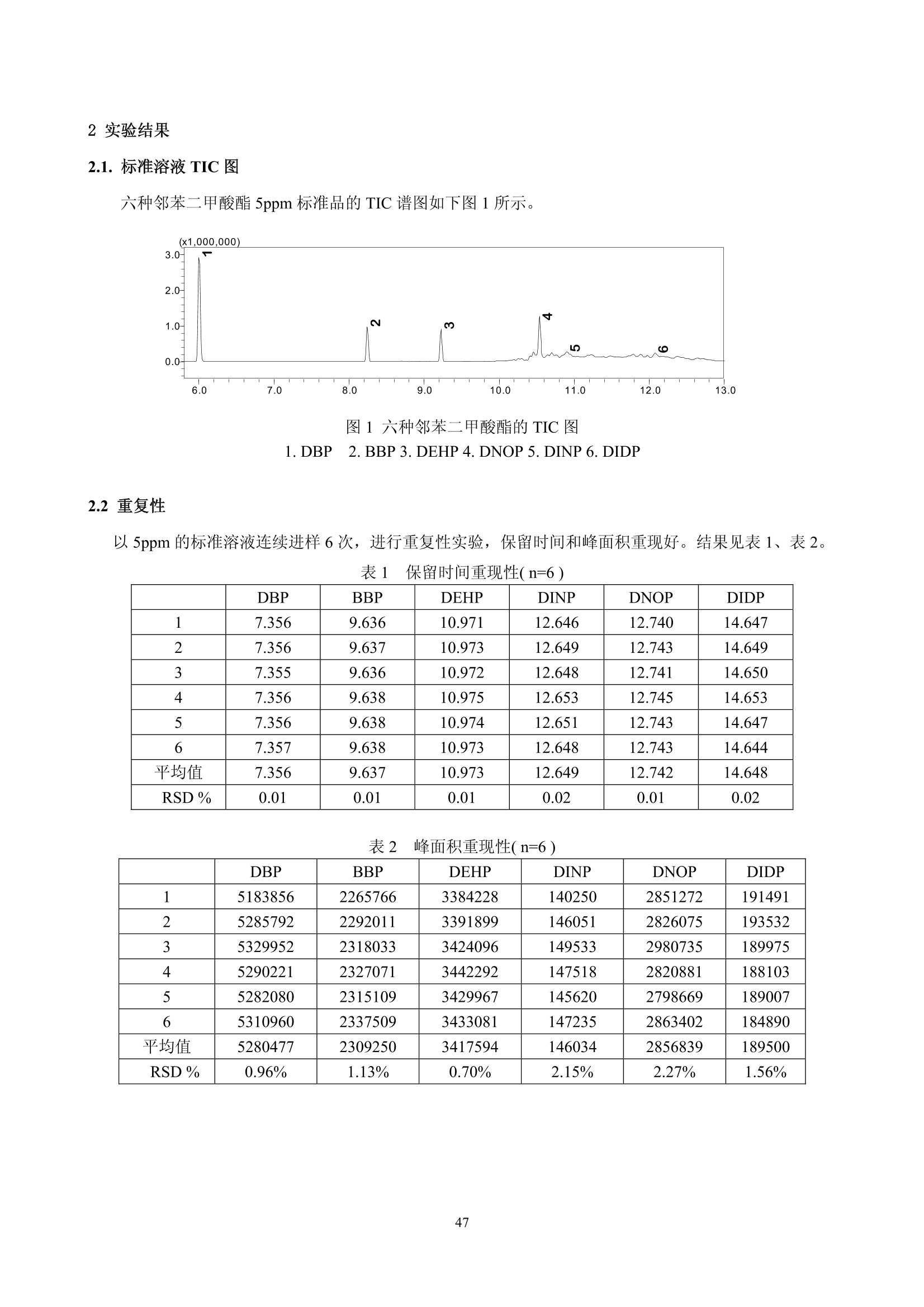 斯柯达与聚丙烯等规度测定