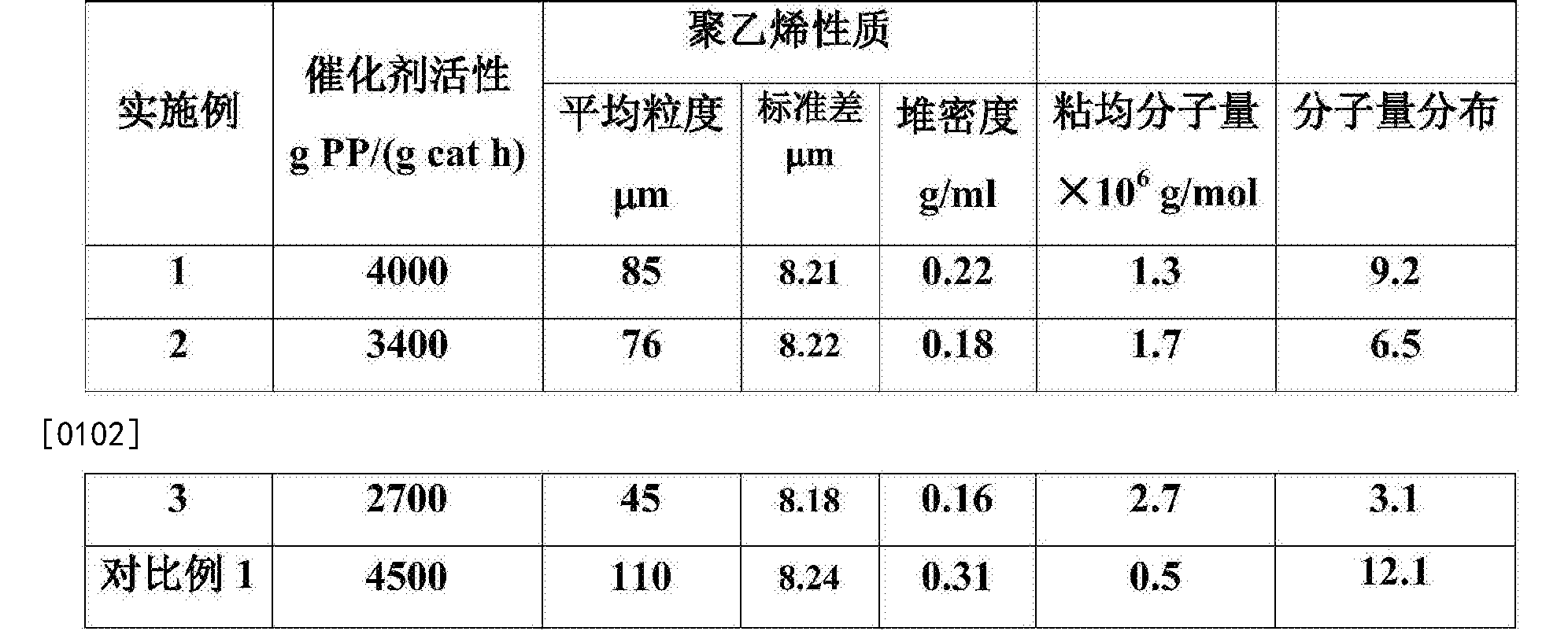 羽毛材质与聚丙烯中乙烯含量测定方法