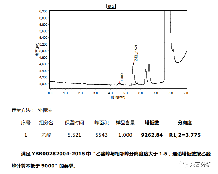 羽毛材质与聚丙烯中乙烯含量测定方法