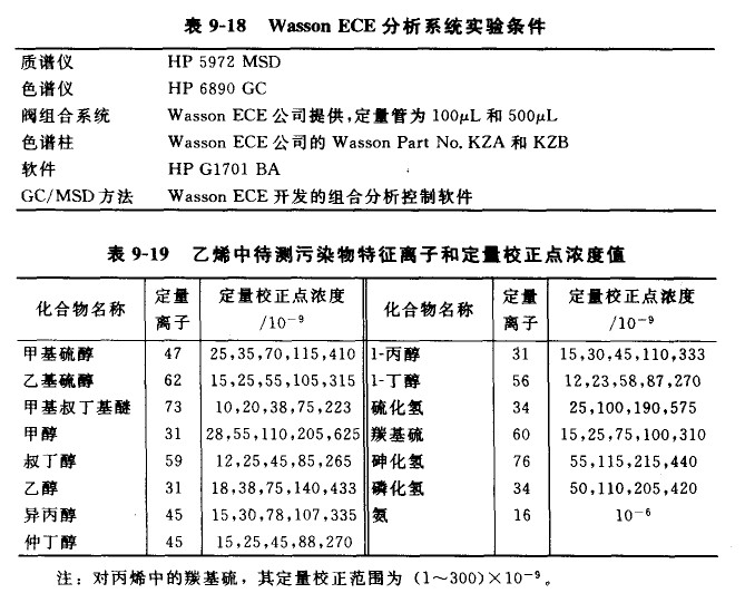 户外、旅游服饰与聚丙烯中乙烯含量测定方法