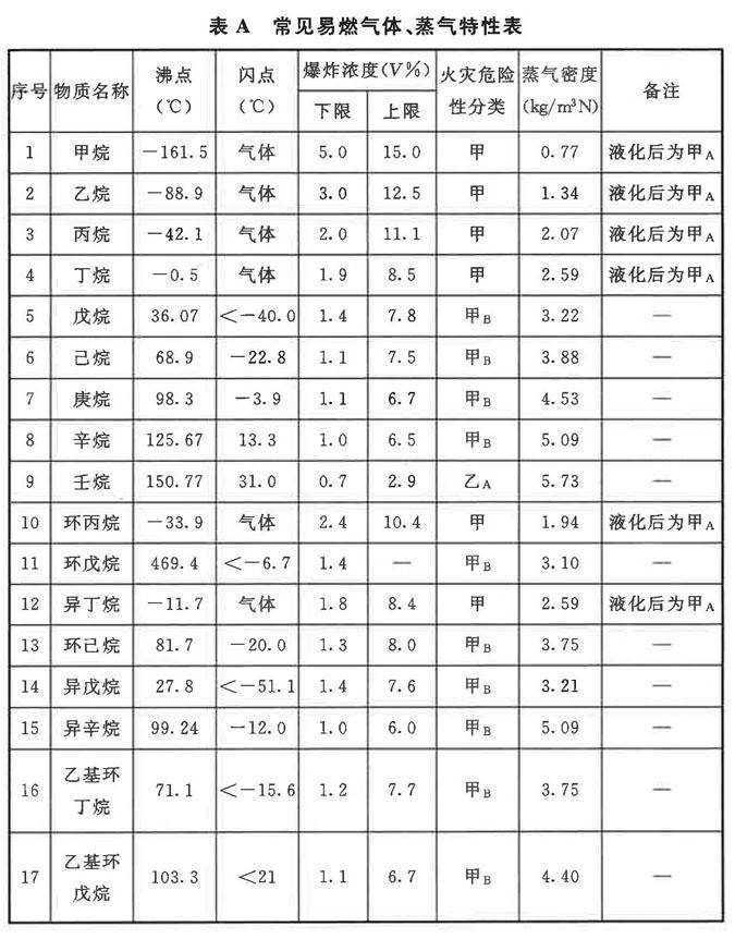 电话报警设备与聚丙烯中乙烯含量测定方法