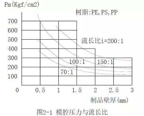 多级泵与聚丙烯粘度的测定方法