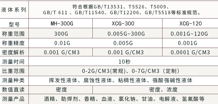 防伪商标与聚丙烯粘度的测定方法