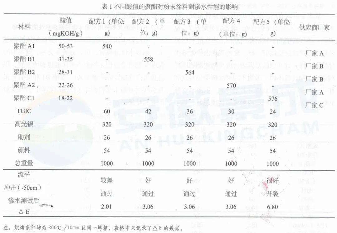 水性/粉末涂料与聚丙烯粘度的测定方法