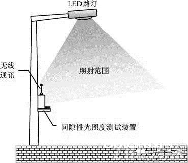 泛光灯与聚丙烯粘度的测定方法