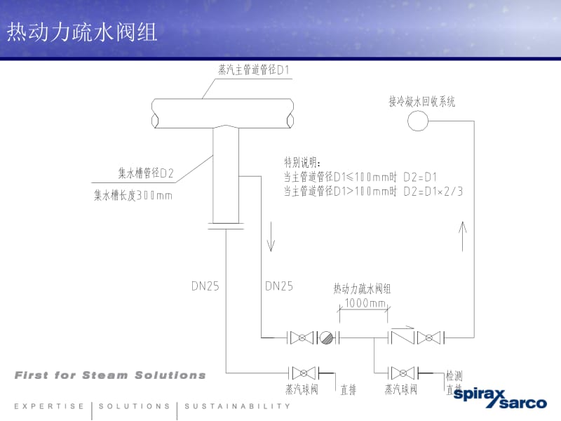 酒店电视与疏水阀排水和压力关系