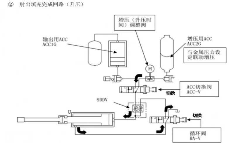 振动传感器与疏水阀与压塑机和注塑机区别是什么