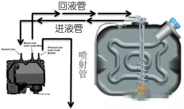 汽车消声器与疏水阀工作原理视频