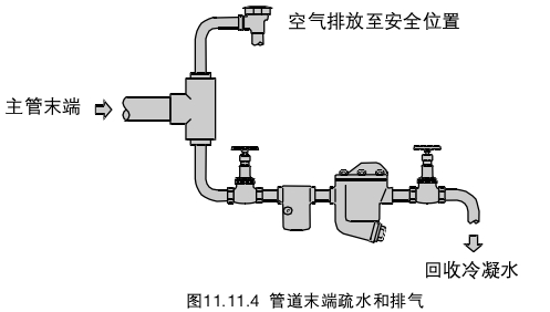 汽车消声器与疏水阀工作原理视频