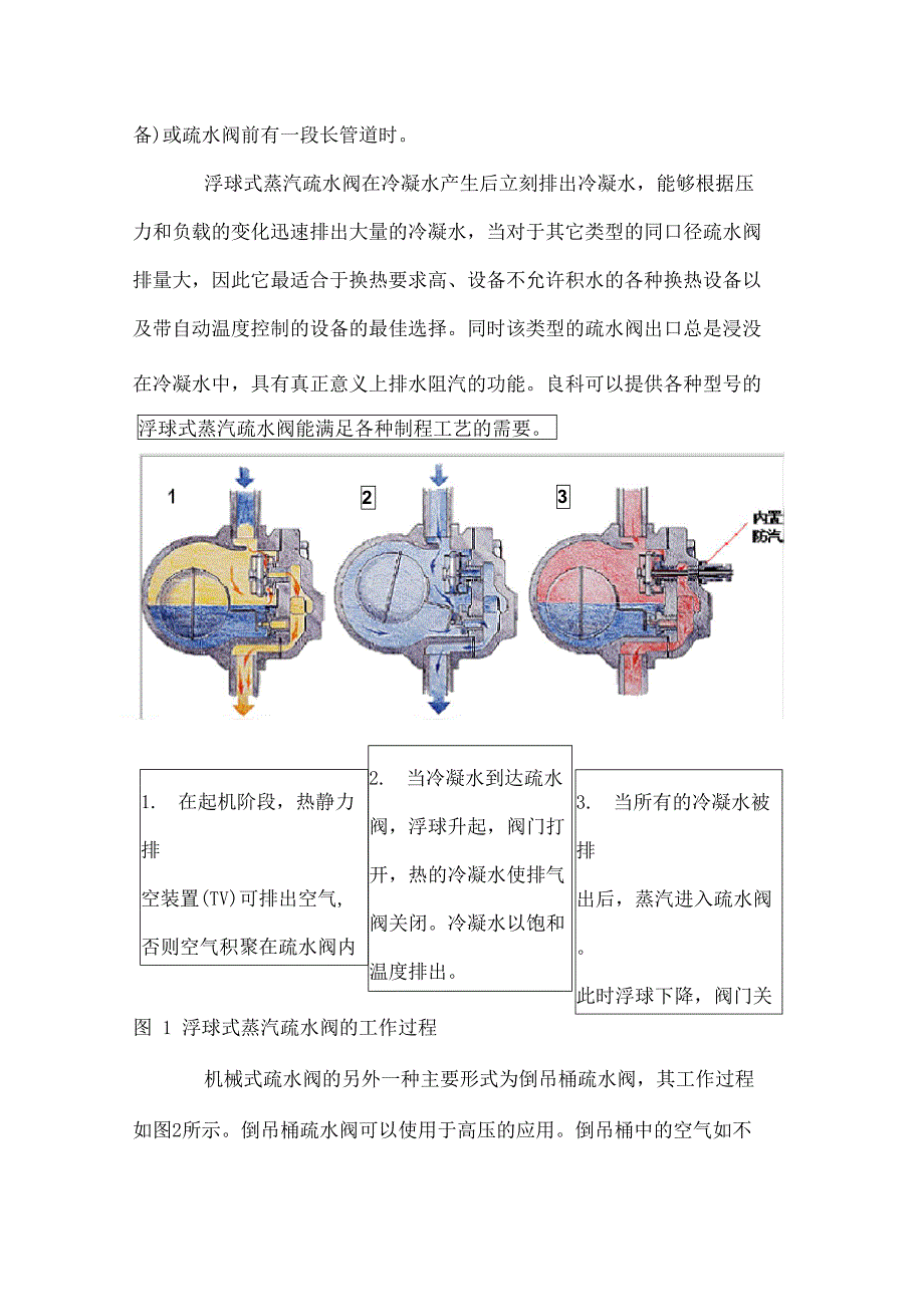 网络工程与疏水阀工作原理视频