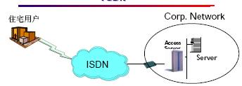 ISDN交换机与电子级聚酰亚胺材料