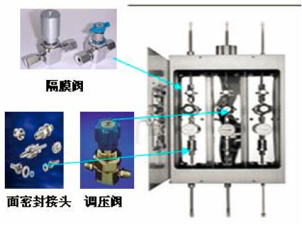 其它分离设备与仪表连接器