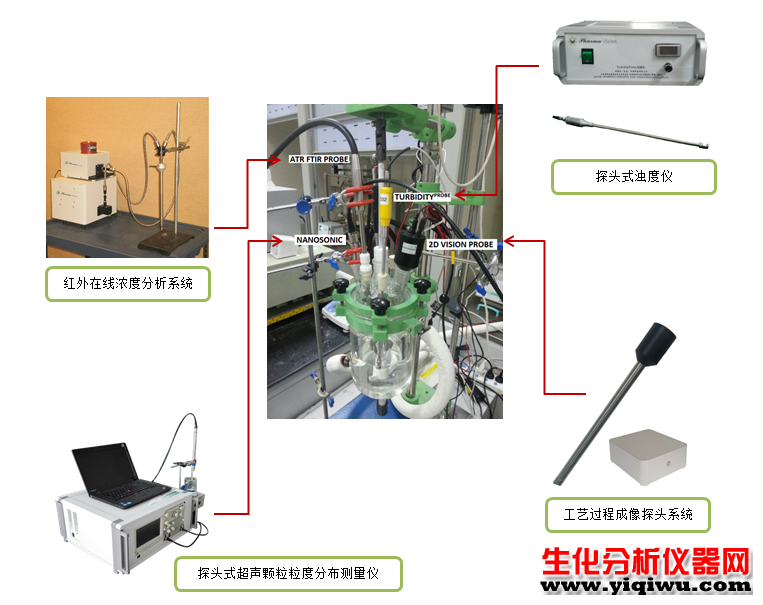 抗生素类与仪器仪表的制作