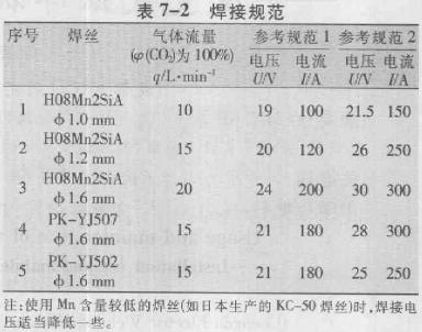 焊接加工与仪器仪表怎么用