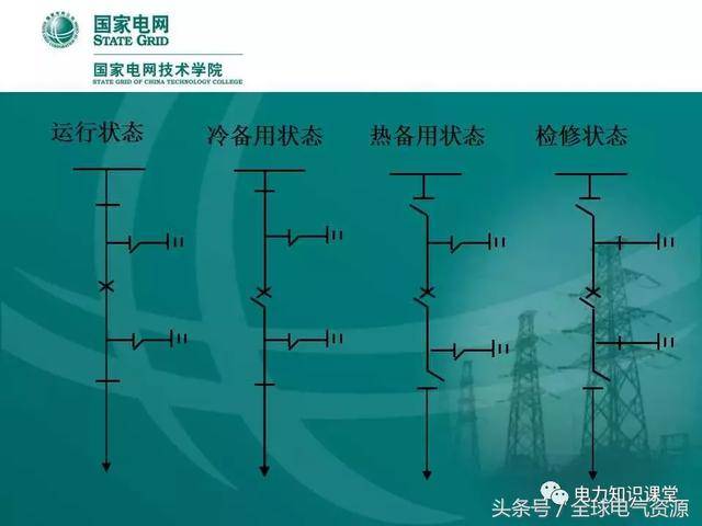 陈列架与主变送电操作顺序