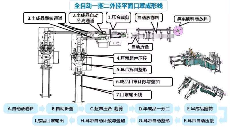 粘合机与主变送电操作顺序