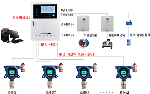 氨气检测仪与主变送电操作顺序