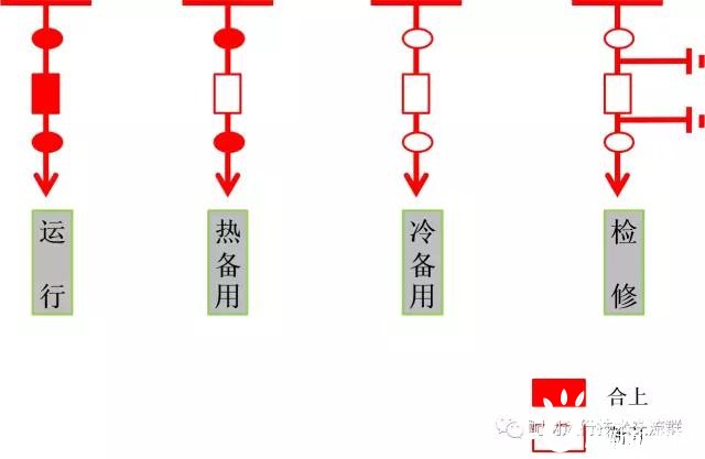 卸扣与主变送电操作顺序