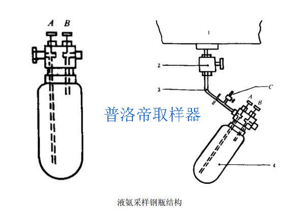 聚硫橡胶与采样器原理