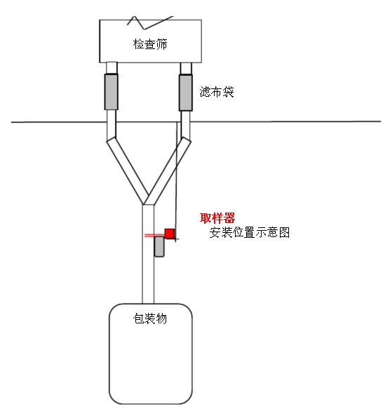 配件专区其它与采样器原理